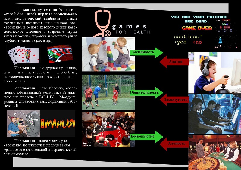 Влияние азартных игр на человека проект
